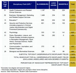 Excerpts from PASSHE’s implementation plan draft